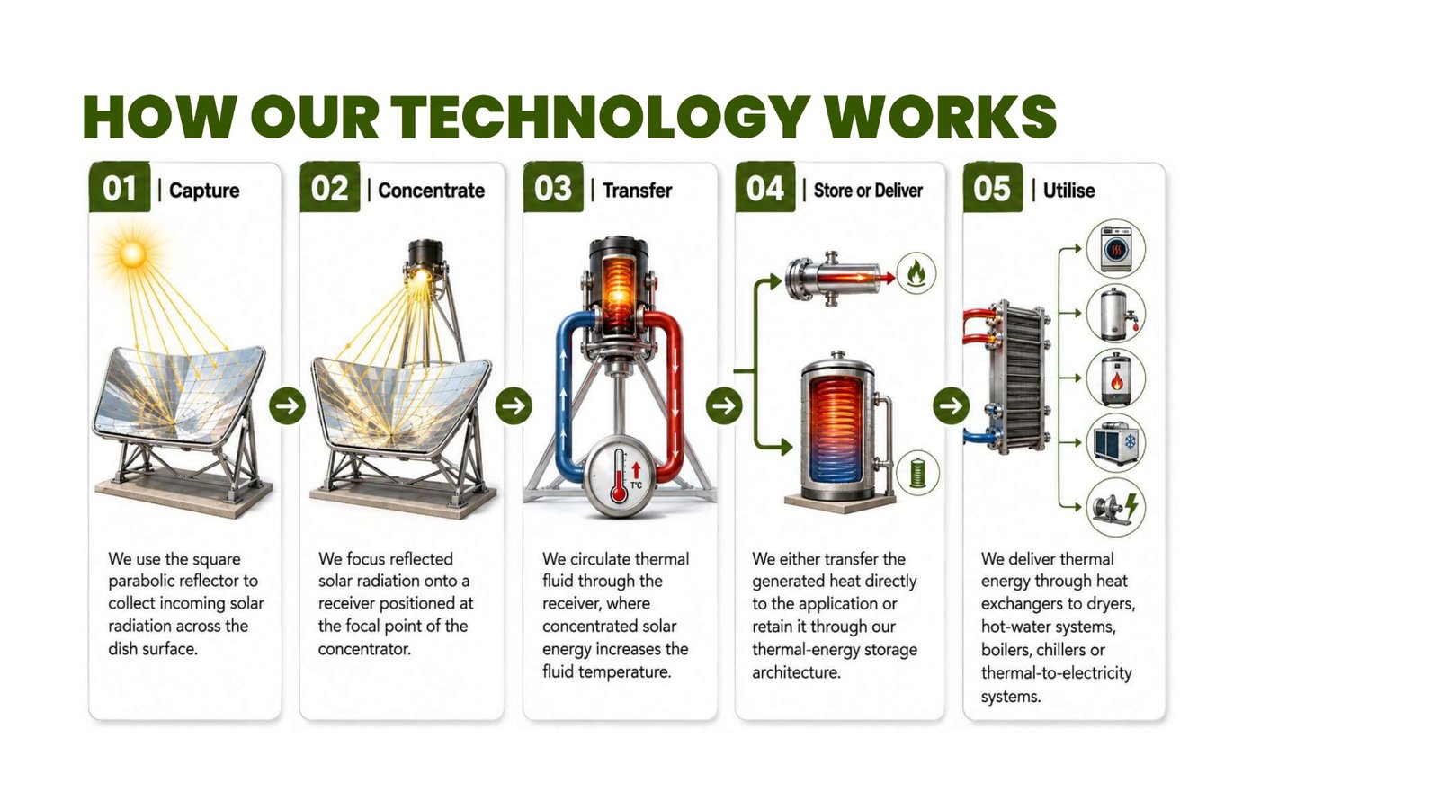 CSP Energy Systems supplied profile page 8